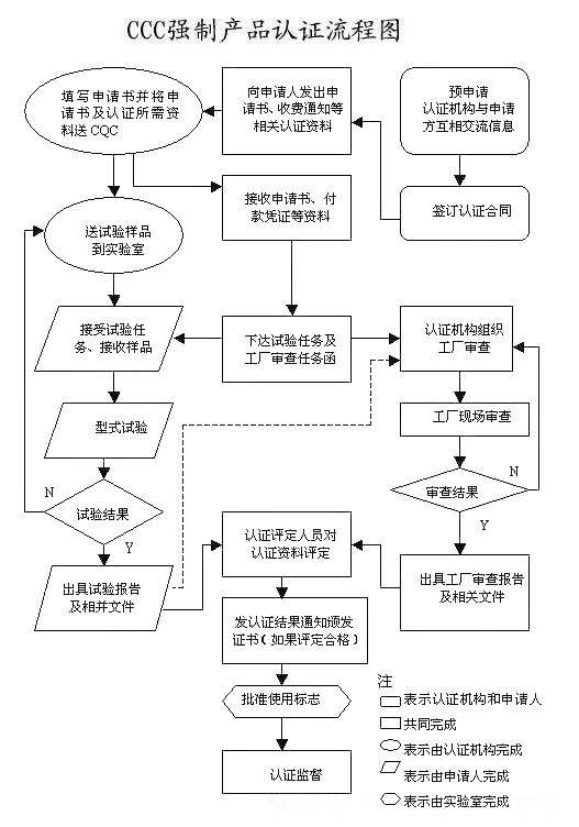 重大變動(dòng)！3C國(guó)家強(qiáng)制性認(rèn)證登場(chǎng)！