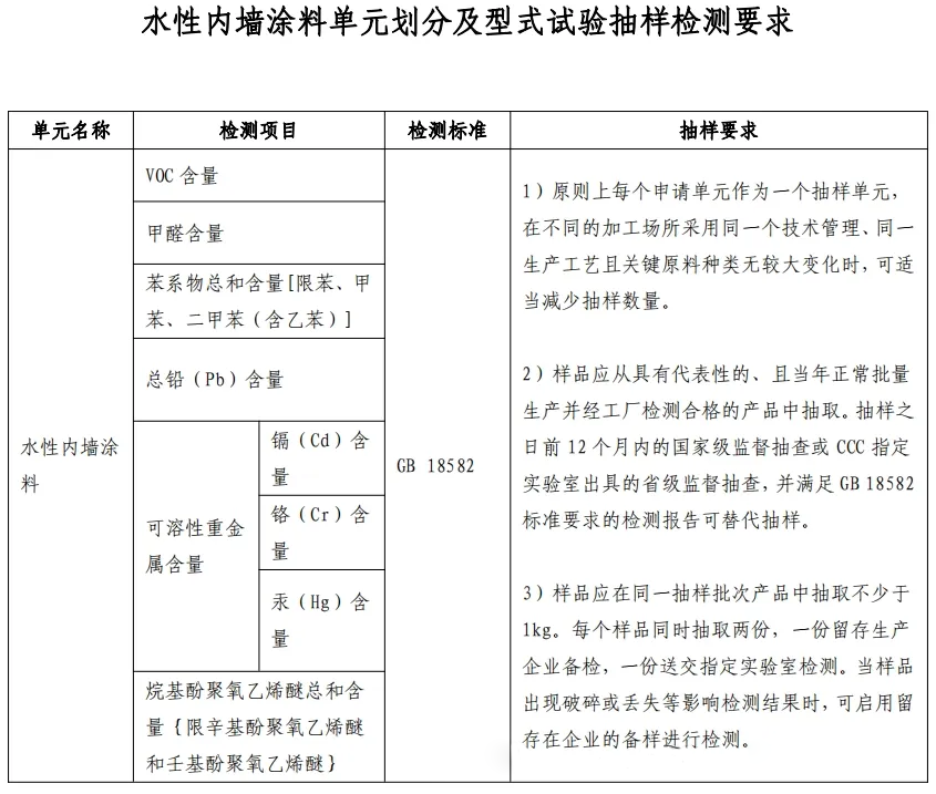 重大變動(dòng)！3C國(guó)家強(qiáng)制性認(rèn)證登場(chǎng)！